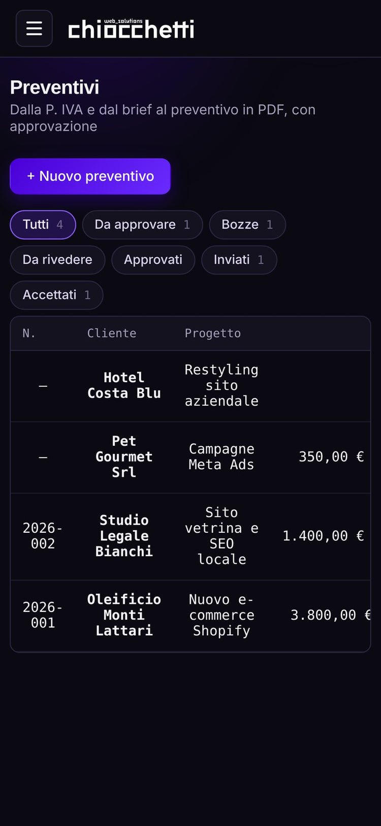 Preventivi con approvazione
